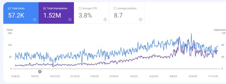 showing search console dashboard