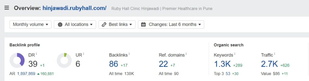 Ruby hall Case study in SEO Pune