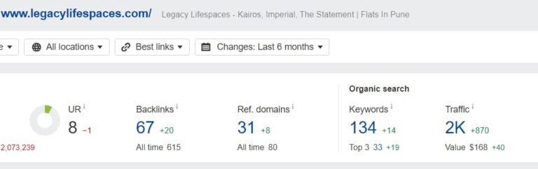 Legacy Lifespaces case study SEO company in pune mitraya solutions